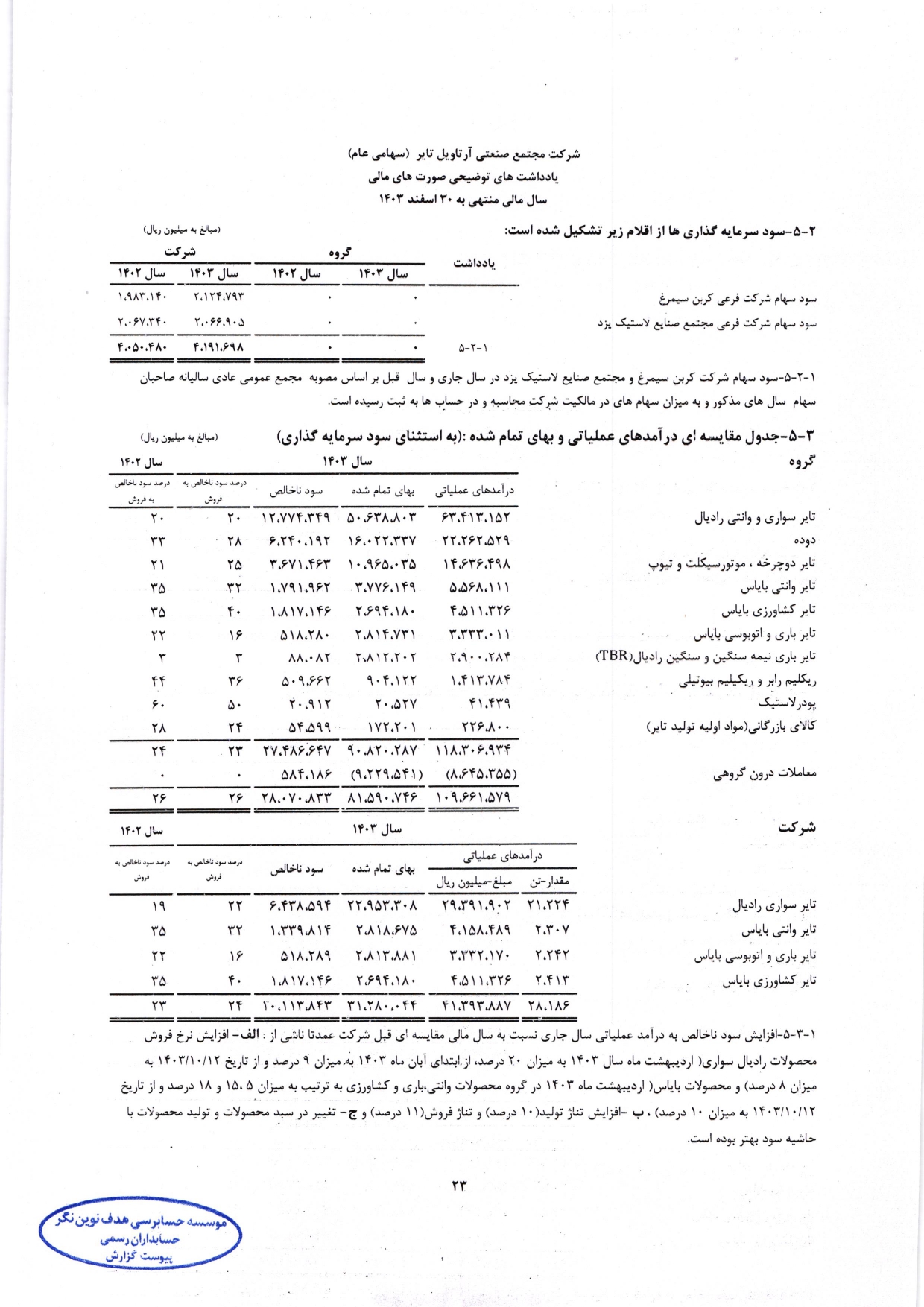 گزارش حسابرس مستقل و بازرس قانونی و صورت های مالی تلفیقی و جداگانه شرکت مجتمع صنعتی آرتاویل تایر (سهامی عام) در سال 1403